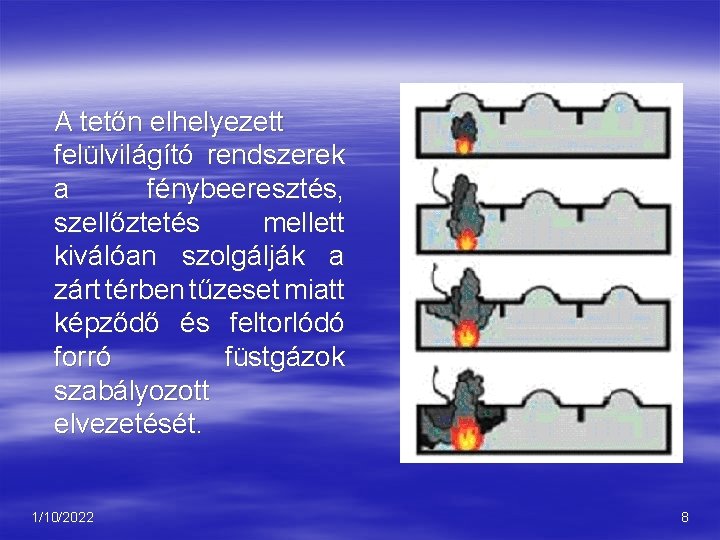 A tetőn elhelyezett felülvilágító rendszerek a fénybeeresztés, szellőztetés mellett kiválóan szolgálják a zárt térben