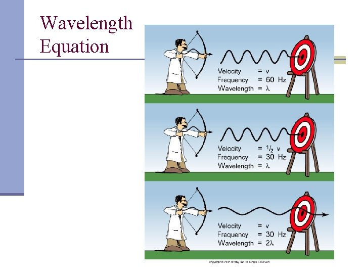 Wavelength Equation 