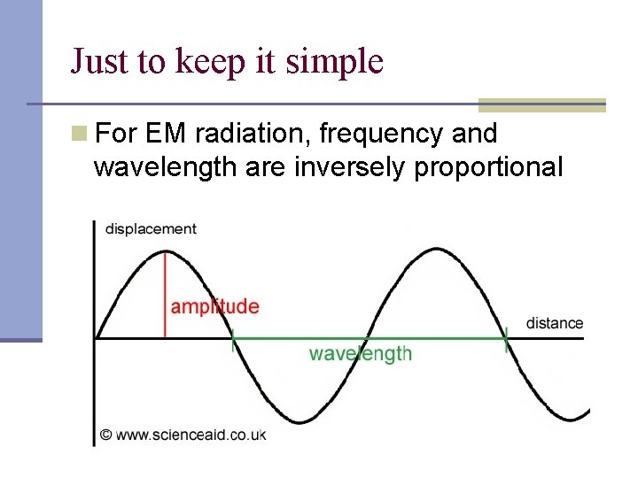 Just to keep it simple n For EM radiation, frequency and wavelength are inversely