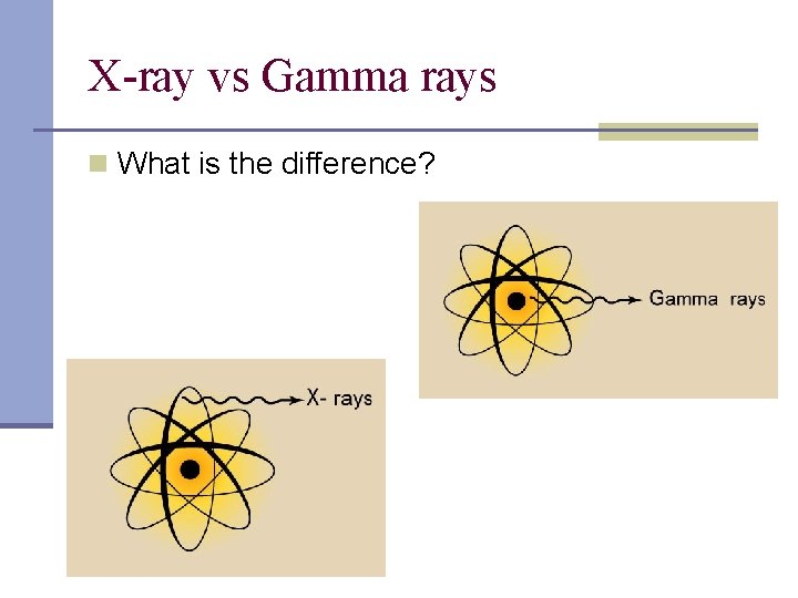 X-ray vs Gamma rays n What is the difference? 
