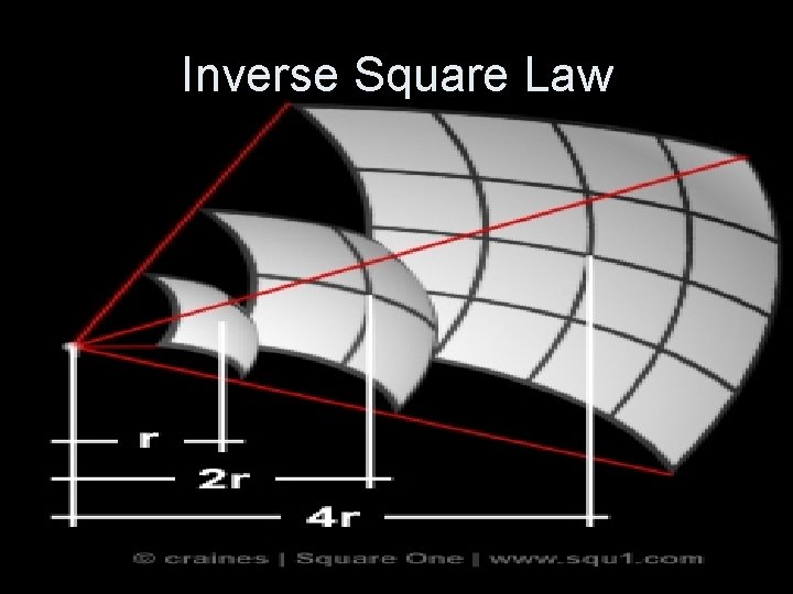 Inverse Square Law 