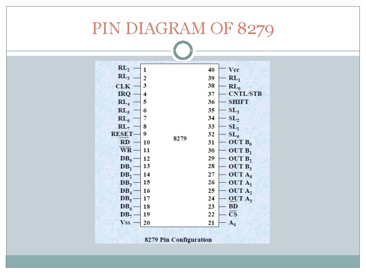 PIN DIAGRAM OF 8279 