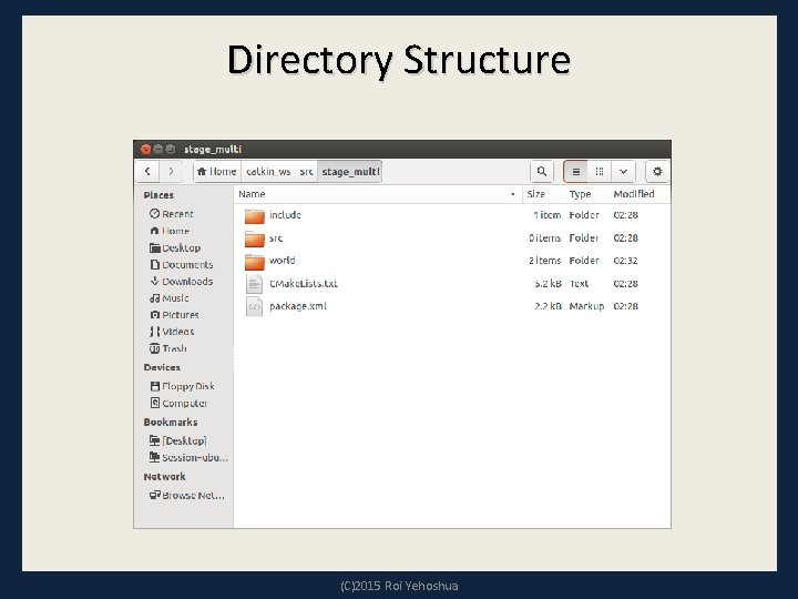 Directory Structure (C)2015 Roi Yehoshua Directory Structure (C)2015 Roi Yehoshua