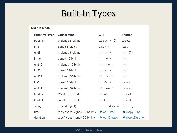 Built-In Types (C)2015 Roi Yehoshua Built-In Types (C)2015 Roi Yehoshua