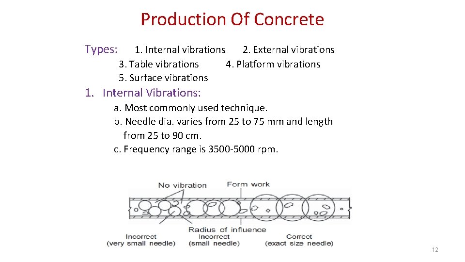 Production Of Concrete Types: 1. Internal vibrations 2. External vibrations 3. Table vibrations 4.
