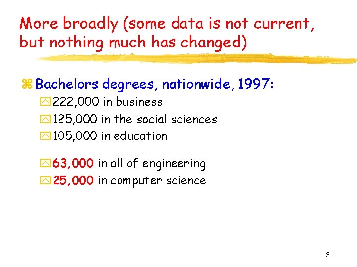 More broadly (some data is not current, but nothing much has changed) z Bachelors