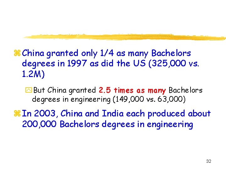 z China granted only 1/4 as many Bachelors degrees in 1997 as did the