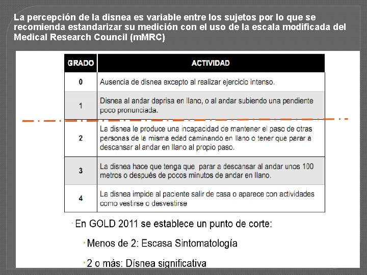 La percepción de la disnea es variable entre los sujetos por lo que se