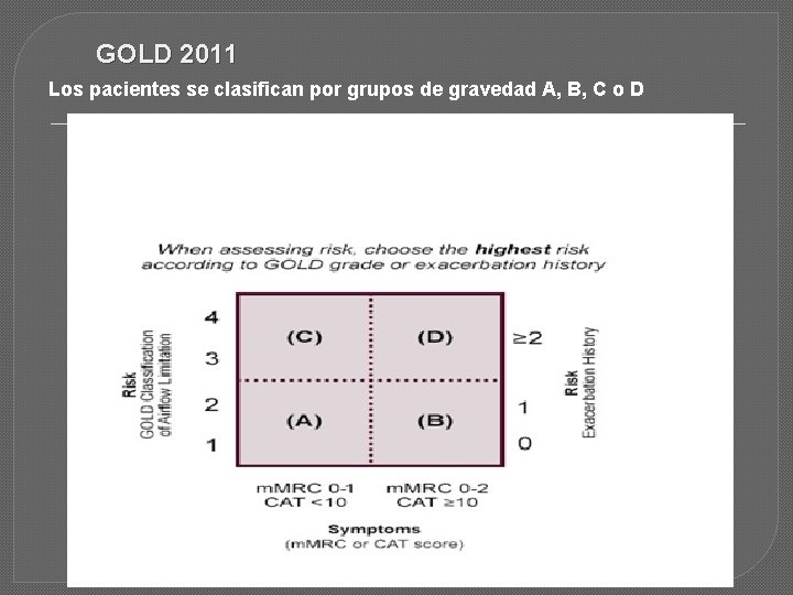 GOLD 2011 Los pacientes se clasifican por grupos de gravedad A, B, C o