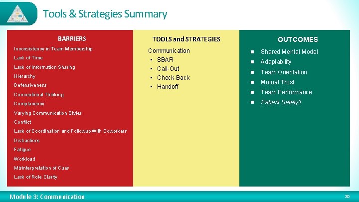 Tools & Strategies Summary BARRIERS Inconsistency in Team Membership TOOLS and STRATEGIES Communication •