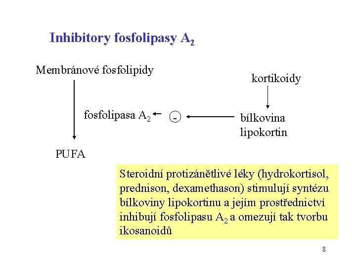 Inhibitory fosfolipasy A 2 Membránové fosfolipidy fosfolipasa A 2 kortikoidy - bílkovina lipokortin PUFA