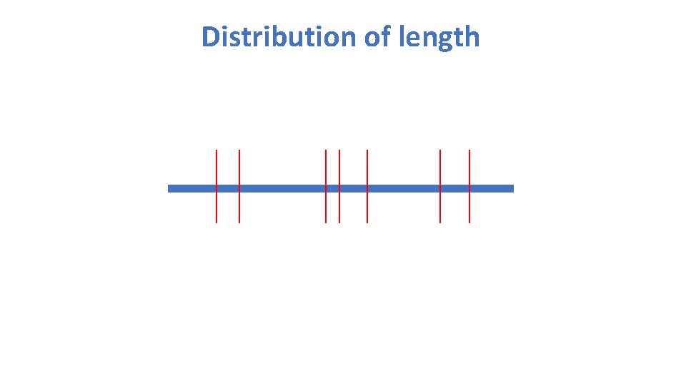 Distribution of length 