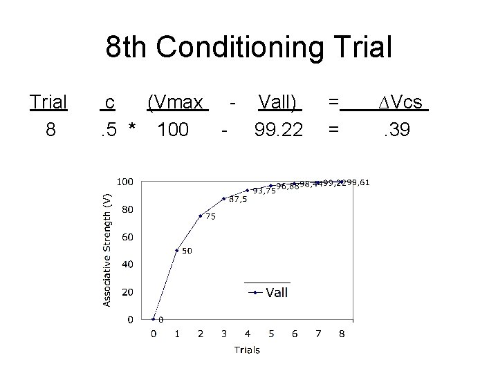 8 th Conditioning Trial 8 c (Vmax - Vall). 5 * 100 - 99.