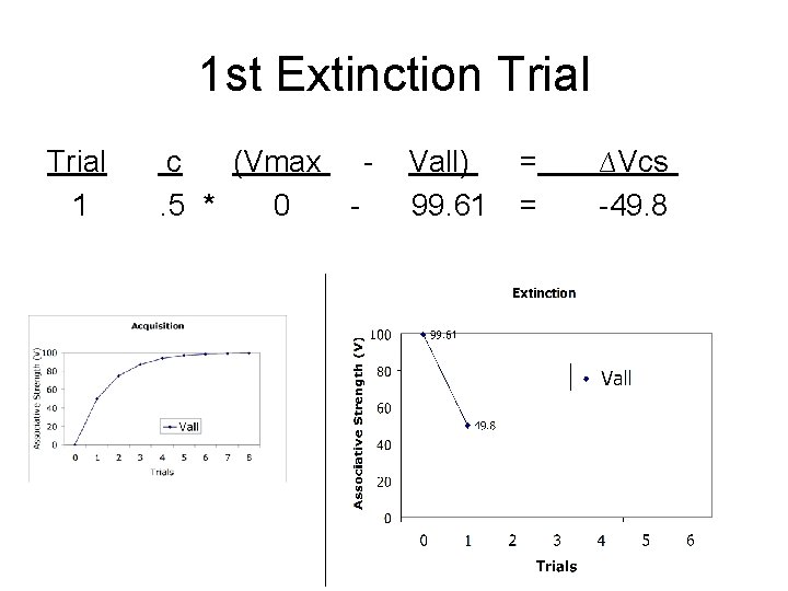 1 st Extinction Trial 1 c (Vmax. 5 * 0 - Vall) 99. 61