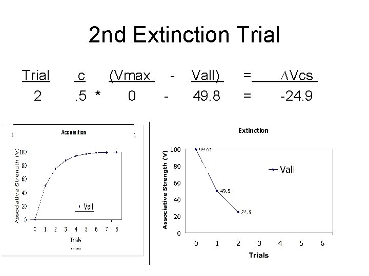 2 nd Extinction Trial 2 c (Vmax. 5 * 0 - Vall) 49. 8