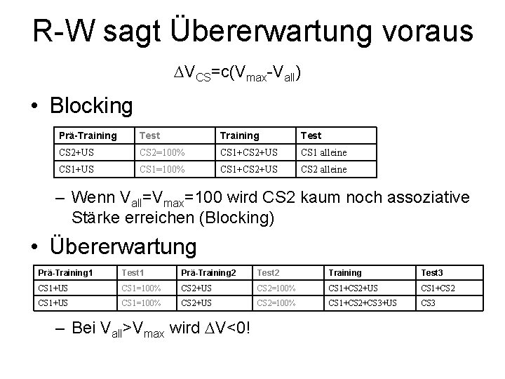 R-W sagt Übererwartung voraus DVCS=c(Vmax-Vall) • Blocking Prä-Training Test CS 2+US CS 2=100% CS