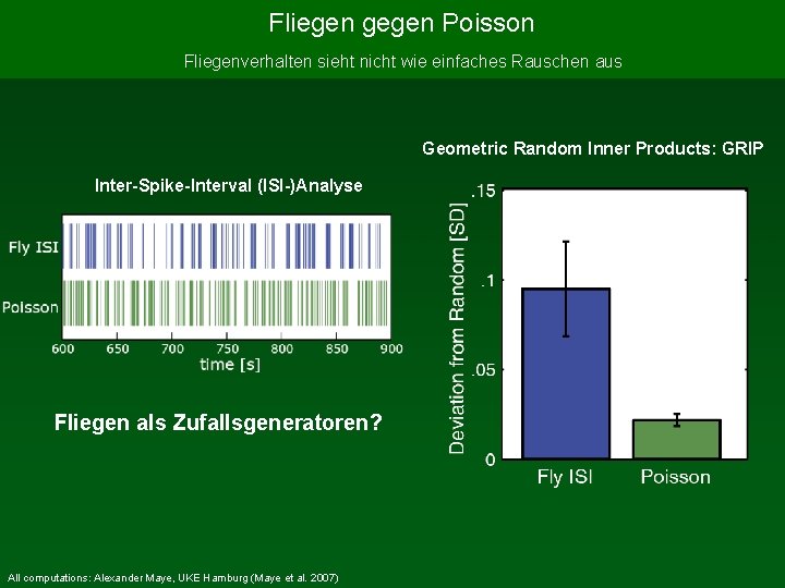 Fliegen gegen Poisson Fliegenverhalten sieht nicht wie einfaches Rauschen aus Geometric Random Inner Products: