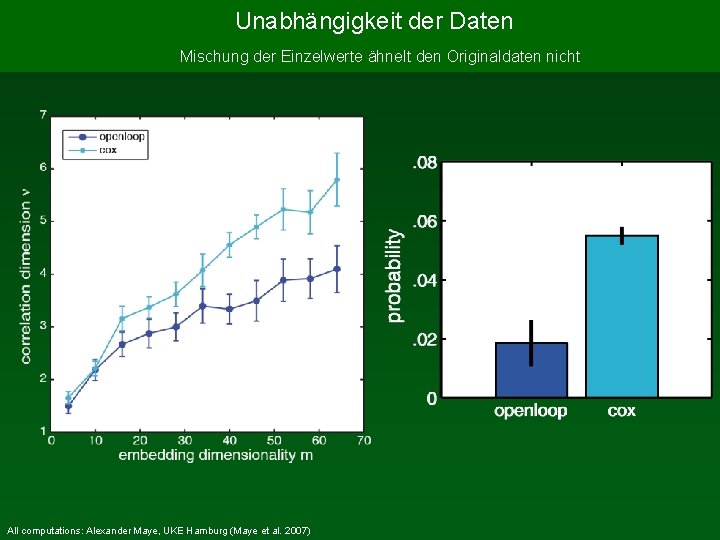 Unabhängigkeit der Daten Mischung der Einzelwerte ähnelt den Originaldaten nicht All computations: Alexander Maye,