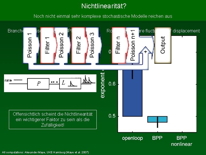 Nichtlinearität? Noch nicht einmal sehr komplexe stochastische Modelle reichen aus Branched Poisson Process: BPP