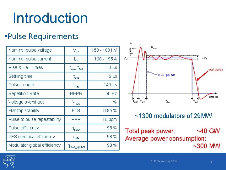 Introduction • Pulse Requirements Nominal pulse voltage Vkn 150 - 180 KV Nominal pulse