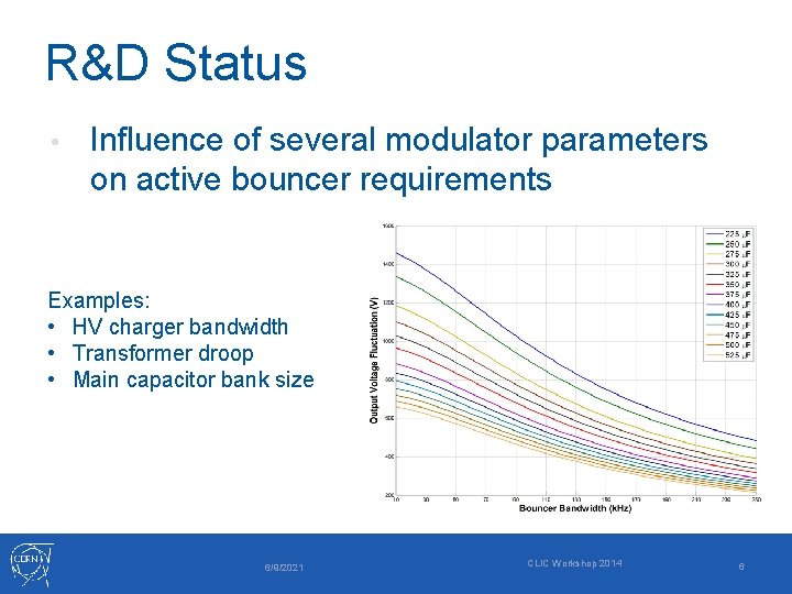 R&D Status • Influence of several modulator parameters on active bouncer requirements Examples: •