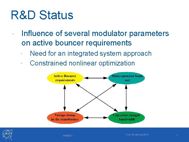 R&D Status • Influence of several modulator parameters on active bouncer requirements • •