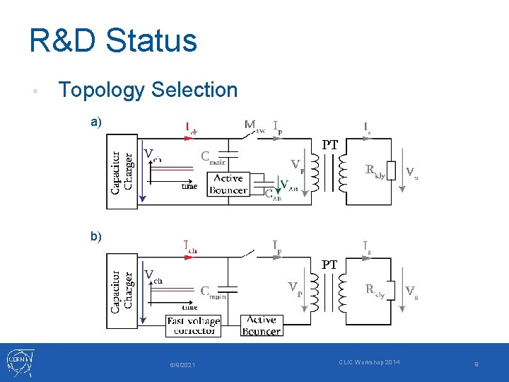 R&D Status • Topology Selection a) b) 6/9/2021 CLIC Workshop 2014 9 