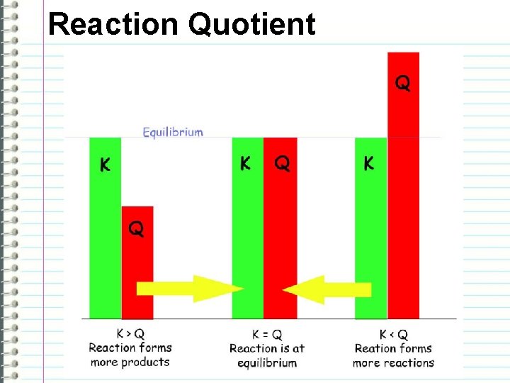 Reaction Quotient 