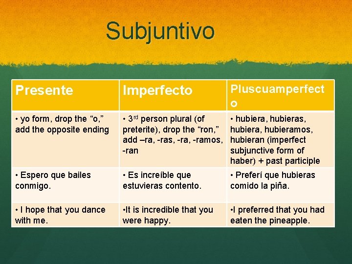 Subjuntivo Presente Imperfecto Pluscuamperfect o • yo form, drop the “o, ” add the