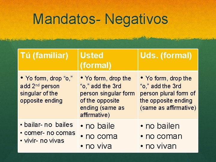 Mandatos- Negativos Tú (familiar) Usted (formal) • Yo form, drop the Uds. (formal) add