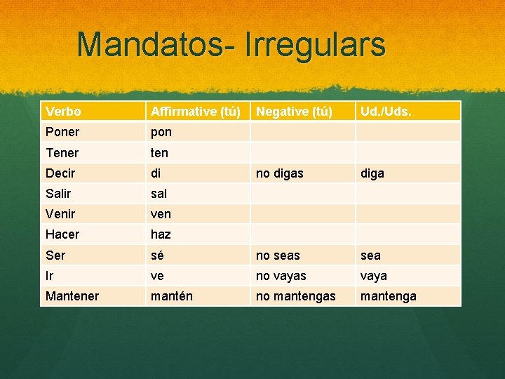 Mandatos- Irregulars Verbo Affirmative (tú) Negative (tú) Ud. /Uds. Poner pon Tener ten Decir