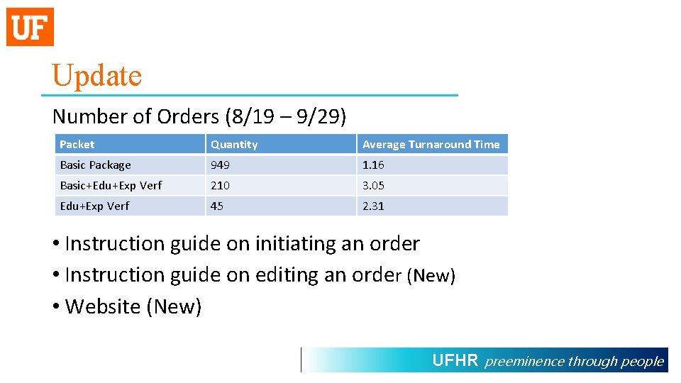 Update Number of Orders (8/19 – 9/29) Packet Quantity Average Turnaround Time Basic Package