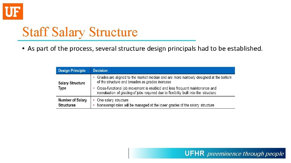 Staff Salary Structure • As part of the process, several structure design principals had