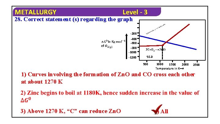 METALLURGY Level - 3 28. Correct statement (s) regarding the graph -200 -400 -600