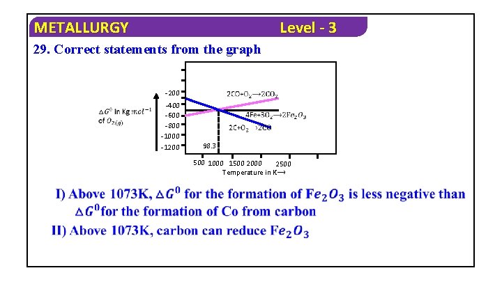 METALLURGY Level - 3 29. Correct statements from the graph -200 -400 -600 -800