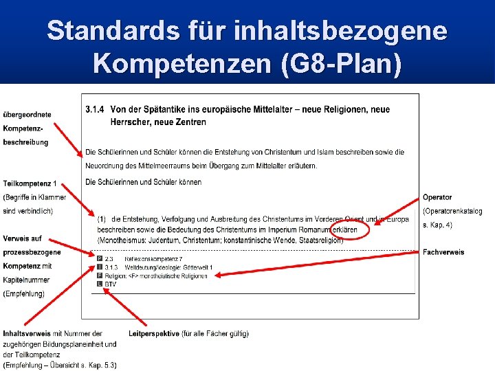 Standards für inhaltsbezogene Kompetenzen (G 8 -Plan) 