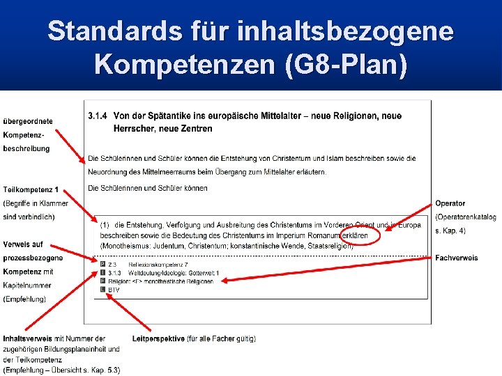 Standards für inhaltsbezogene Kompetenzen (G 8 -Plan) 