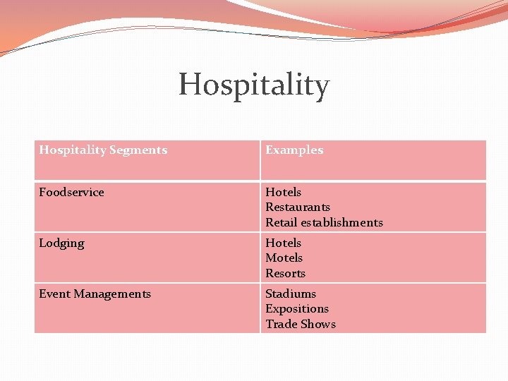 Hospitality Segments Examples Foodservice Hotels Restaurants Retail establishments Lodging Hotels Motels Resorts Event Managements