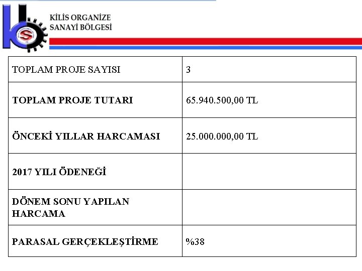 TOPLAM PROJE SAYISI 3 TOPLAM PROJE TUTARI 65. 940. 500, 00 TL ÖNCEKİ YILLAR