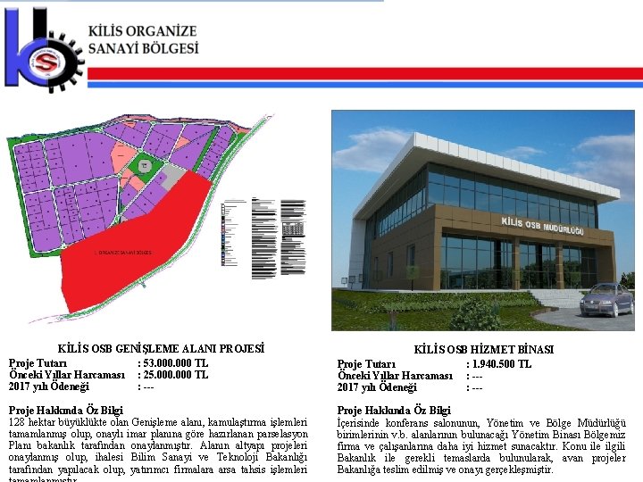 KİLİS OSB GENİŞLEME ALANI PROJESİ Proje Tutarı : 53. 000 TL Önceki Yıllar Harcaması