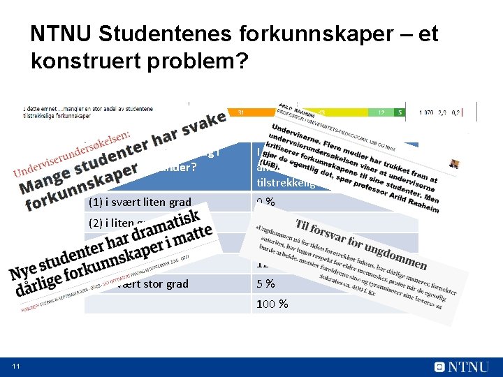 NTNU Studentenes forkunnskaper – et konstruert problem? I hvilken grad er du enig i