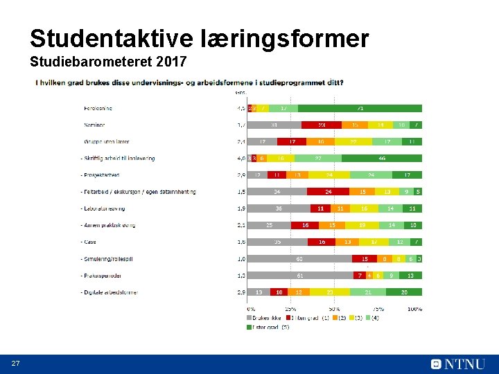 Studentaktive læringsformer Studiebarometeret 2017 27 