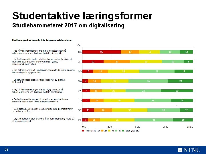 Studentaktive læringsformer Studiebarometeret 2017 om digitalisering 28 