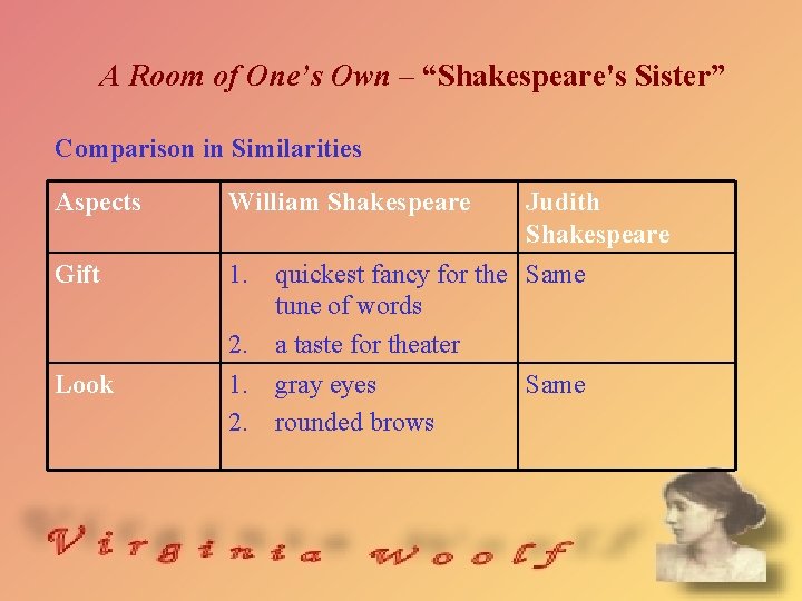 A Room of One’s Own – “Shakespeare's Sister” Comparison in Similarities Aspects William Shakespeare
