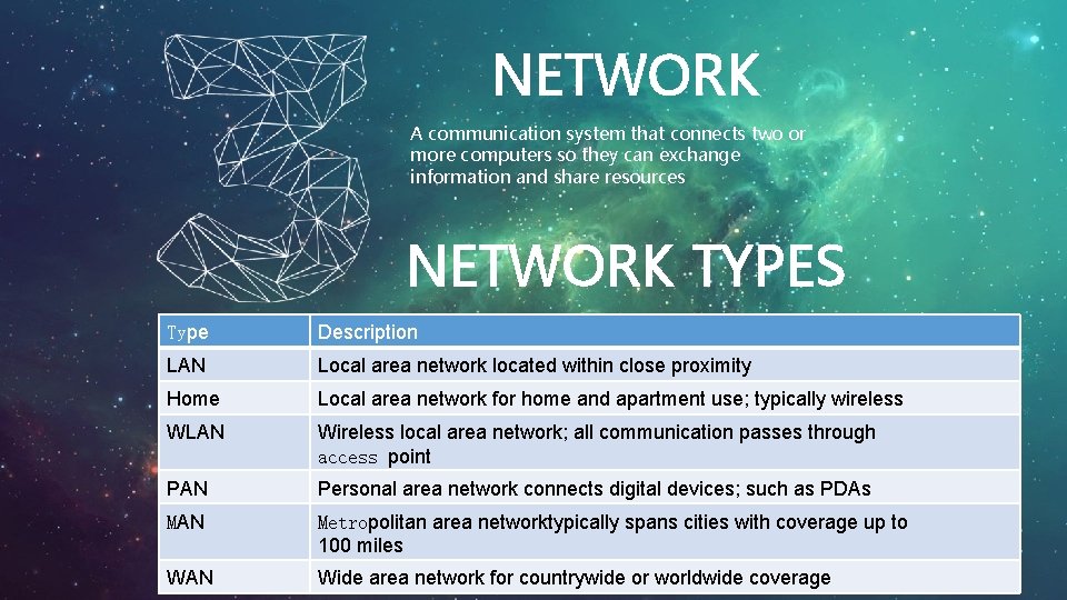 NETWORK A communication system that connects two or more computers so they can exchange