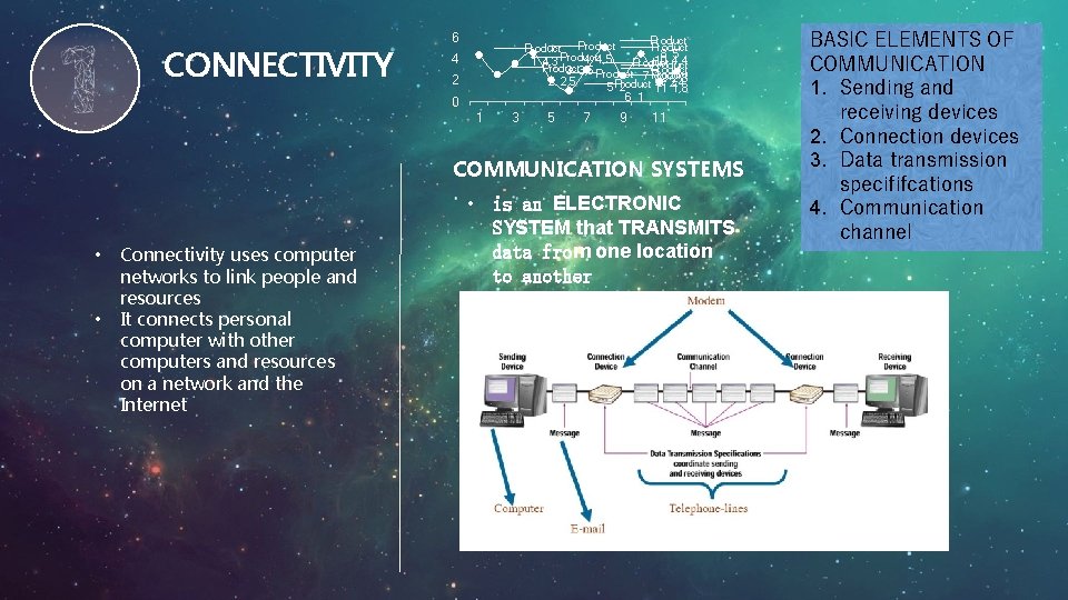CONNECTIVITY 6 Product 8 5 Product 4 4, 5 10 4, 4 1 4,