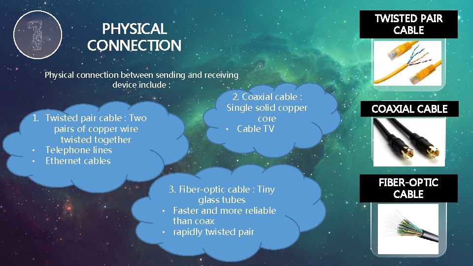 TWISTED PAIR CABLE PHYSICAL CONNECTION Physical connection between sending and receiving device include :