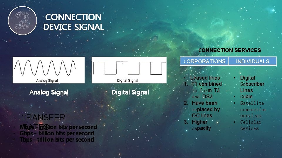 CONNECTION DEVICE SIGNAL CONNECTION SERVICES CORPORATIONS Analog Signal TRANSFER Mbps - million bits per
