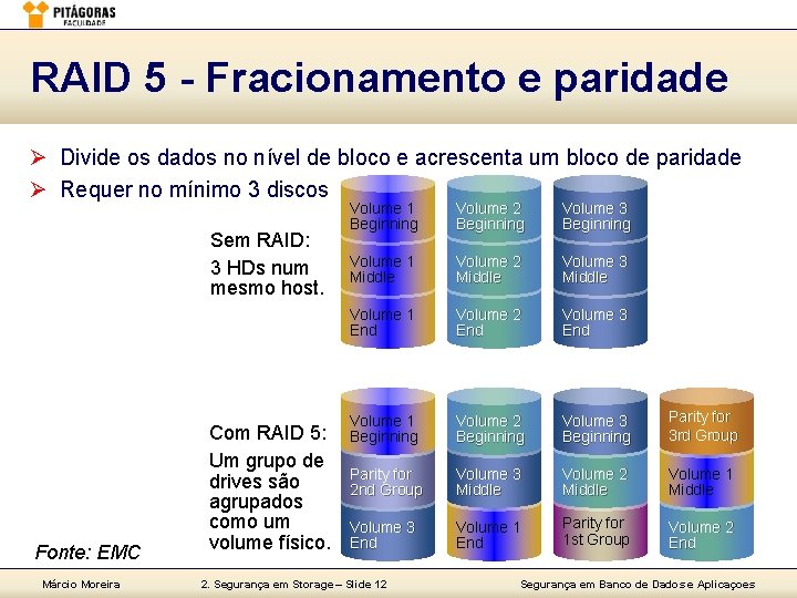 RAID 5 - Fracionamento e paridade Ø Divide os dados no nível de bloco