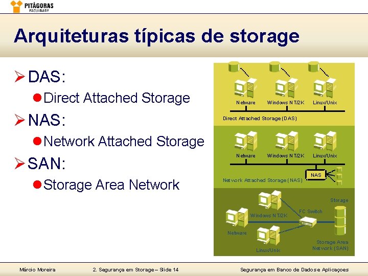 Arquiteturas típicas de storage Ø DAS: l Direct Attached Storage Ø NAS: Netware Windows